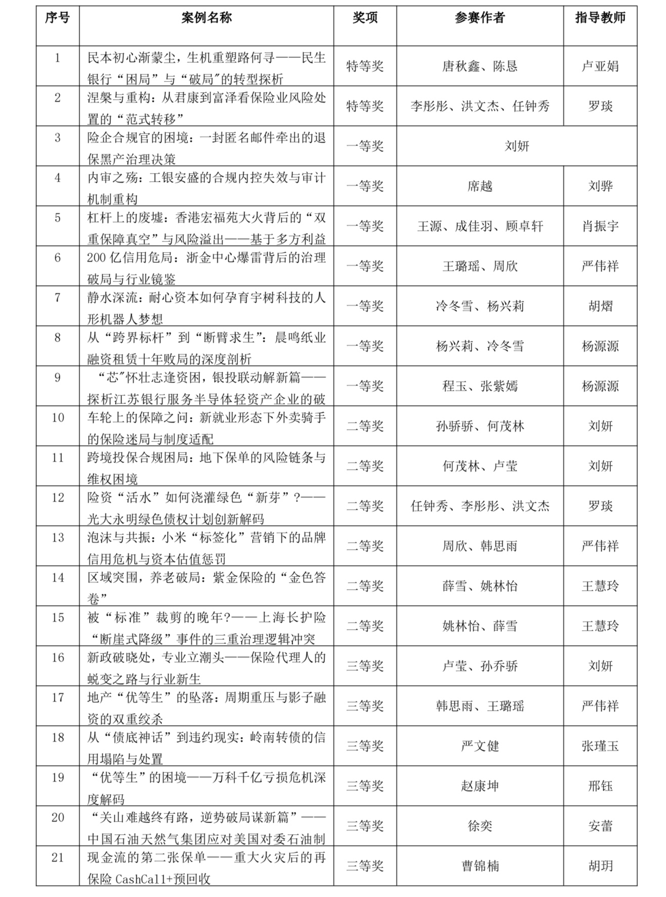 娱乐城官网