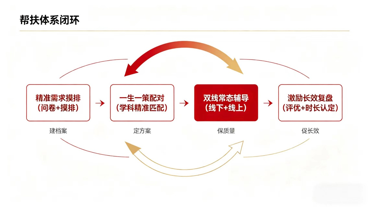 娱乐城官网